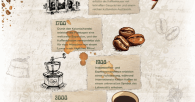 ☕ Kaffee – mehr als ein Getränk
